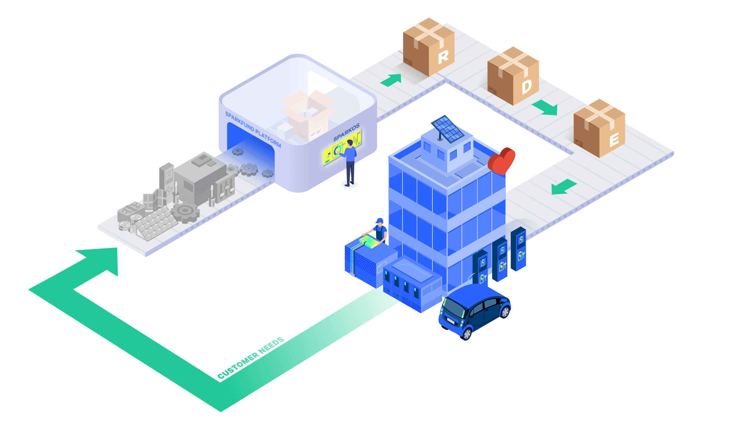 Graphic of a product work line, what looks to be computer pieces getting packaged into boxes, and put on a conveyer belt and brought into a business building.